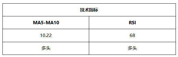 ATFX晚评0514：欧元、黄金均出现小幅反弹，技术面与宏观面背离严重