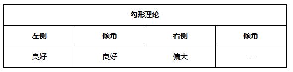 ATFX晚评0514：欧元、黄金均出现小幅反弹，技术面与宏观面背离严重