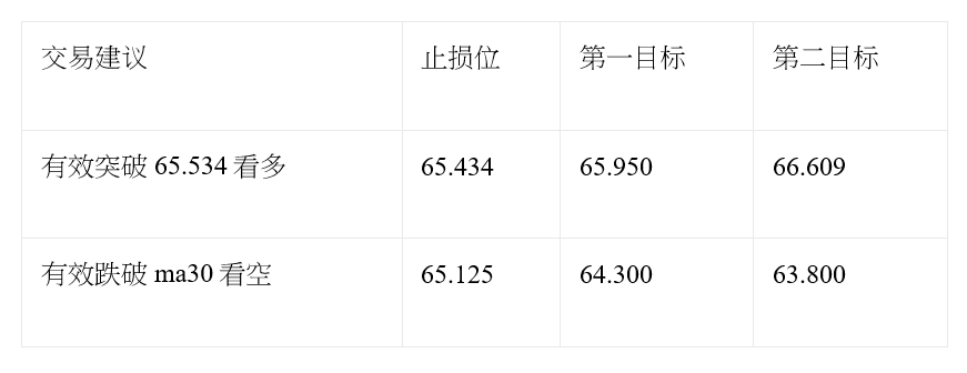 汇评 | 欧元/美元强势反弹 英镑继续保持强劲