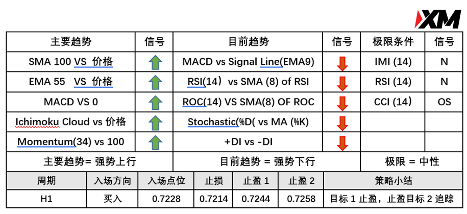 5月17日 Avramis 指标策略报告