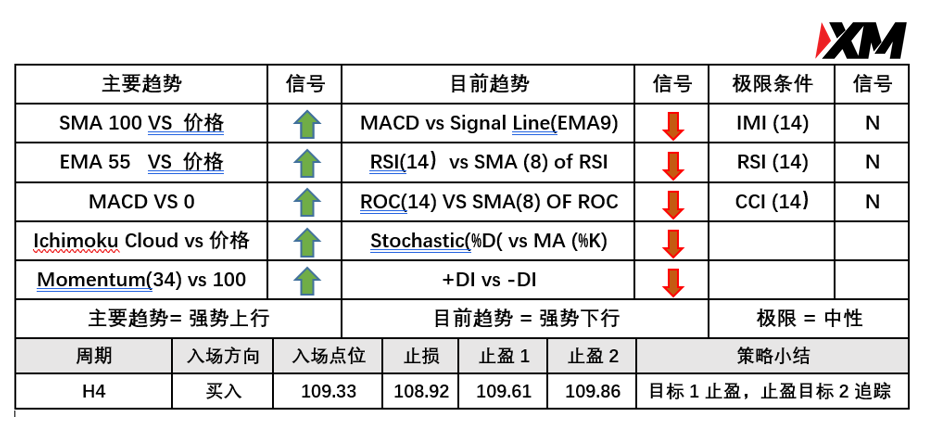 5月17日 Avramis 指标策略报告