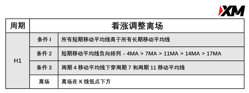 5月17日 Avramis 指标策略报告