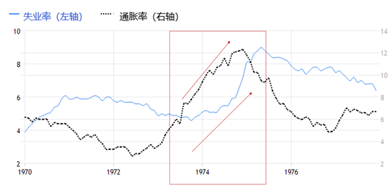 GKFXPrime：可怕的滞胀——央行无措，百姓噩梦