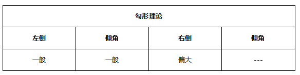 ATFX早评0517：欧元、黄金、纳斯达克均有所反弹