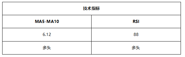 ATFX早评0517：欧元、黄金、纳斯达克均有所反弹