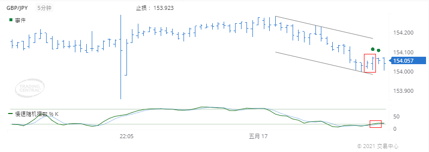 德璞每日交易策略精选-2021年5月17日