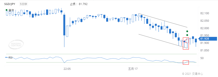 德璞每日交易策略精选-2021年5月17日