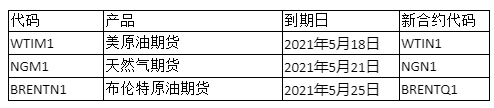 【GKFXPrime 重要公告】产品到期日提醒