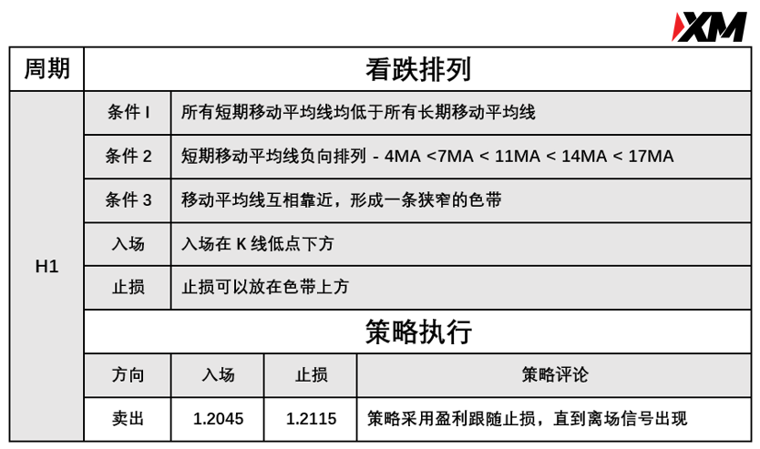 5月18日 Avramis 指标策略报告