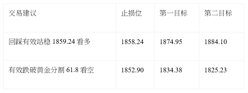 汇评 | 欧美汇价交投清淡 金价触及逾三个月高位