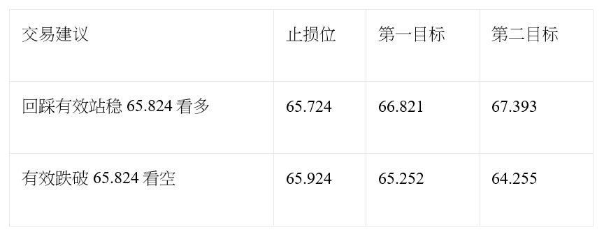 汇评 | 欧美汇价交投清淡 金价触及逾三个月高位