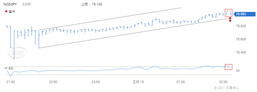 德璞每日交易策略精选-2021年5月18日 