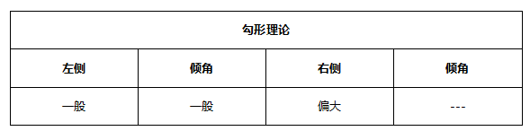 ATFX早评0519：欧元与黄金均将遇阻，原油空头延续