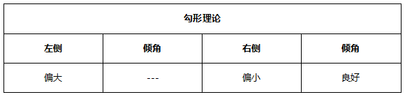 ATFX早评0519：欧元与黄金均将遇阻，原油空头延续