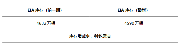 ATFX早评0519：欧元与黄金均将遇阻，原油空头延续