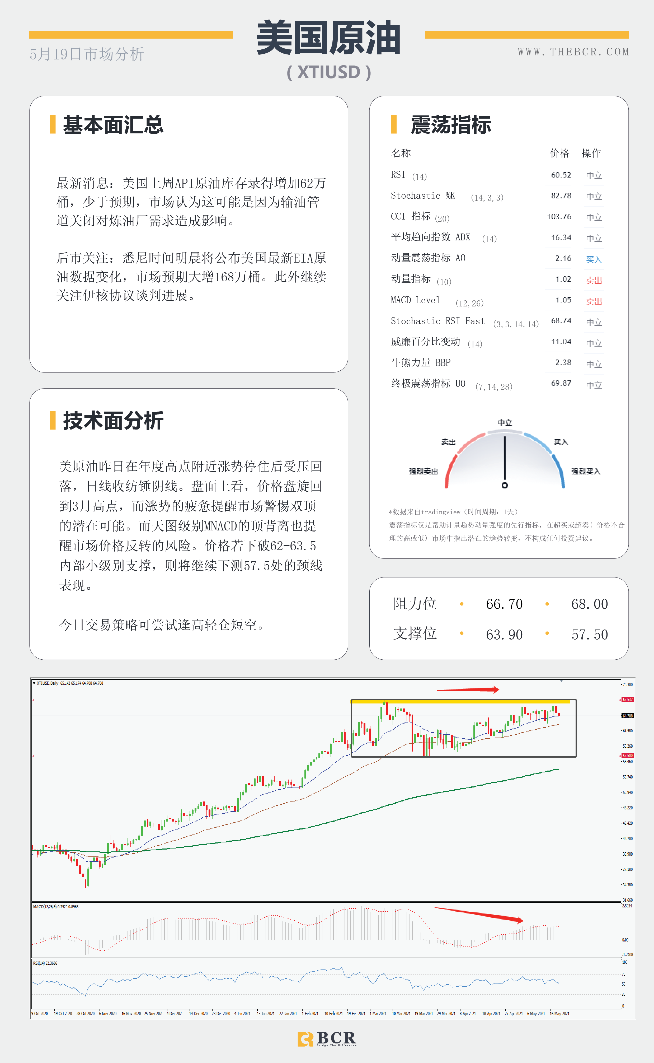 【百汇BCR今日市场分析2021.5.19】美元重回摆动低点，4月纪要能否推波助澜