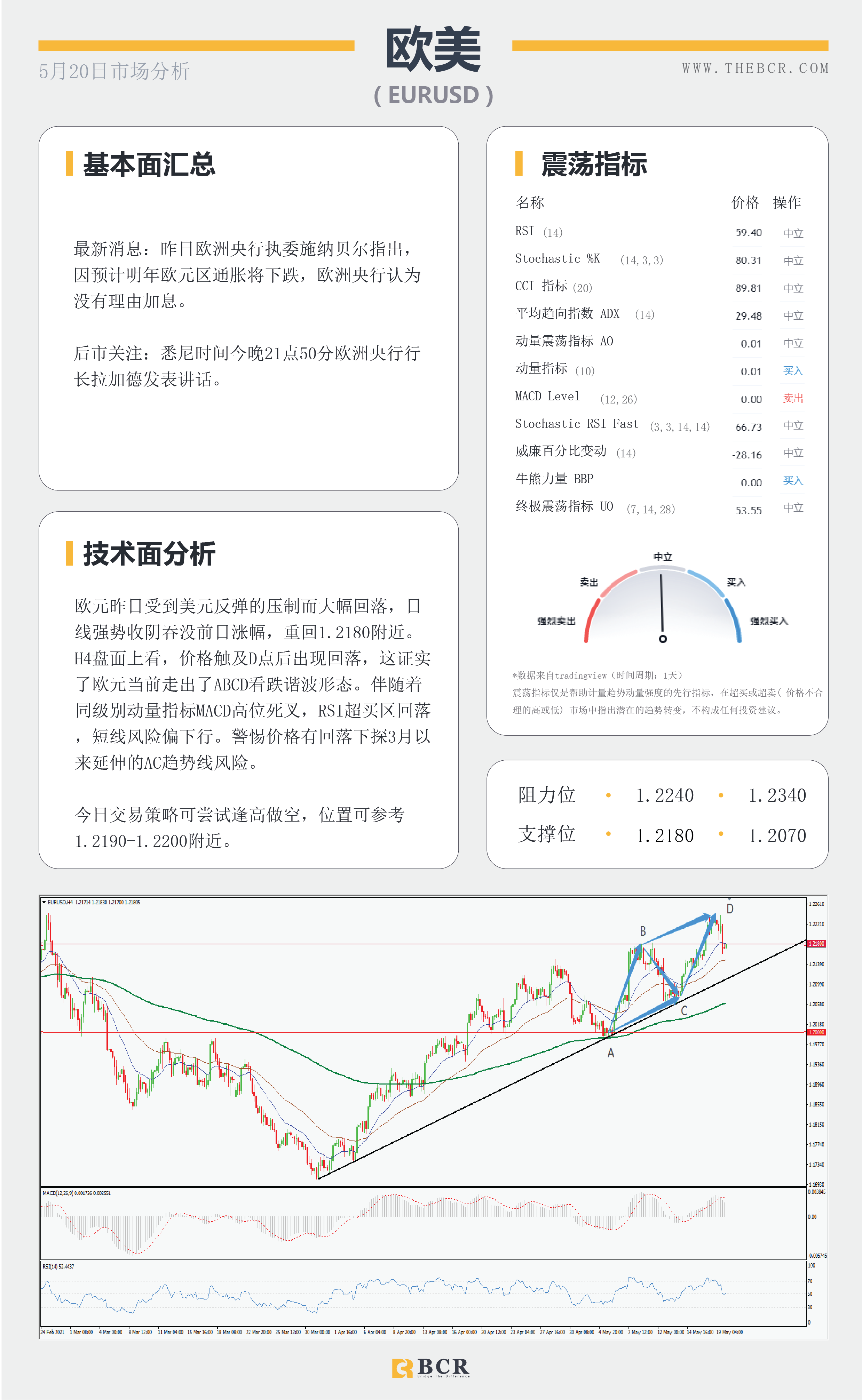 【百汇BCR今日市场分析2021.5.20】英镑高峰挑战失败，FOMC带来缩减威胁