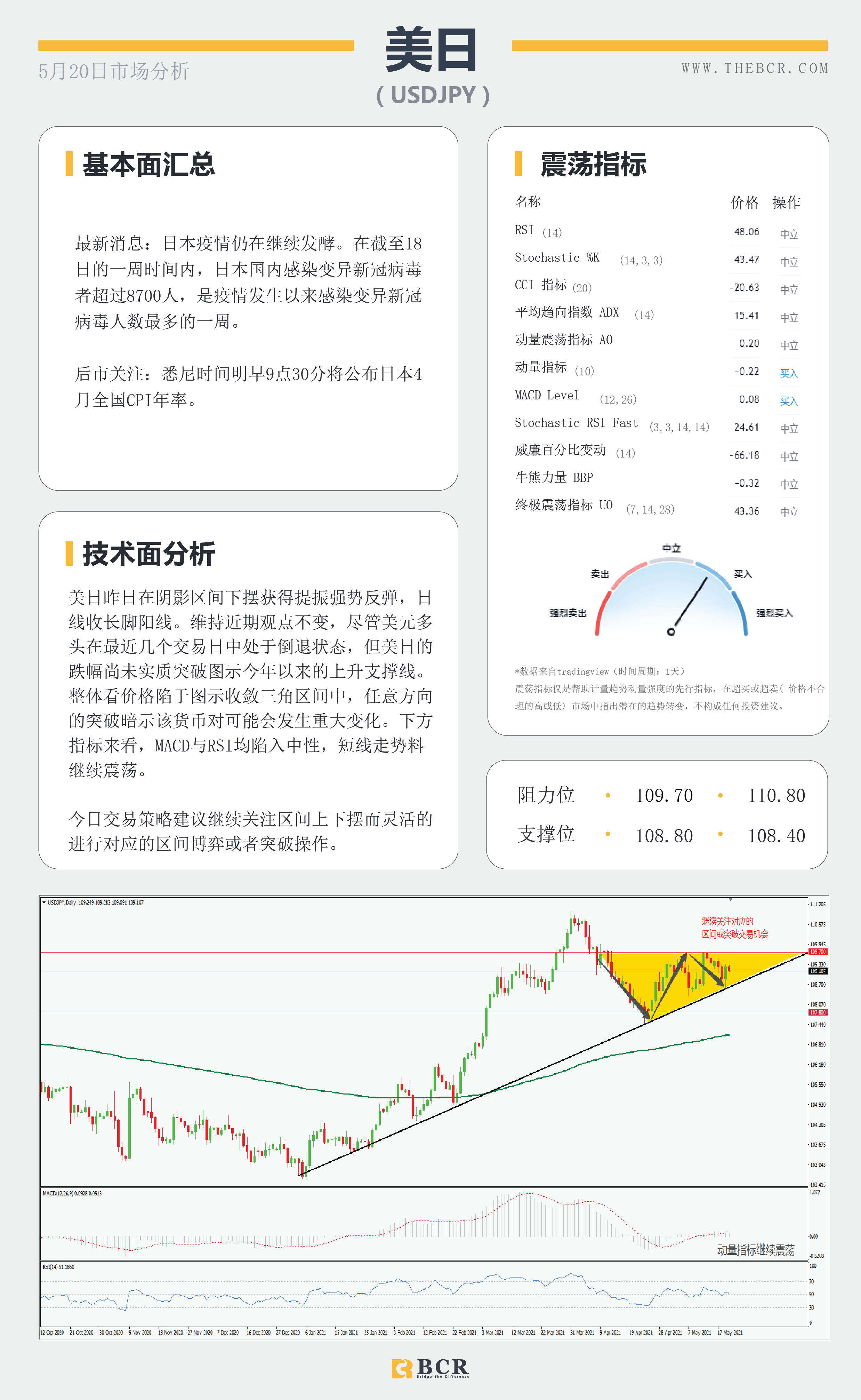 【百汇BCR今日市场分析2021.5.20】英镑高峰挑战失败，FOMC带来缩减威胁