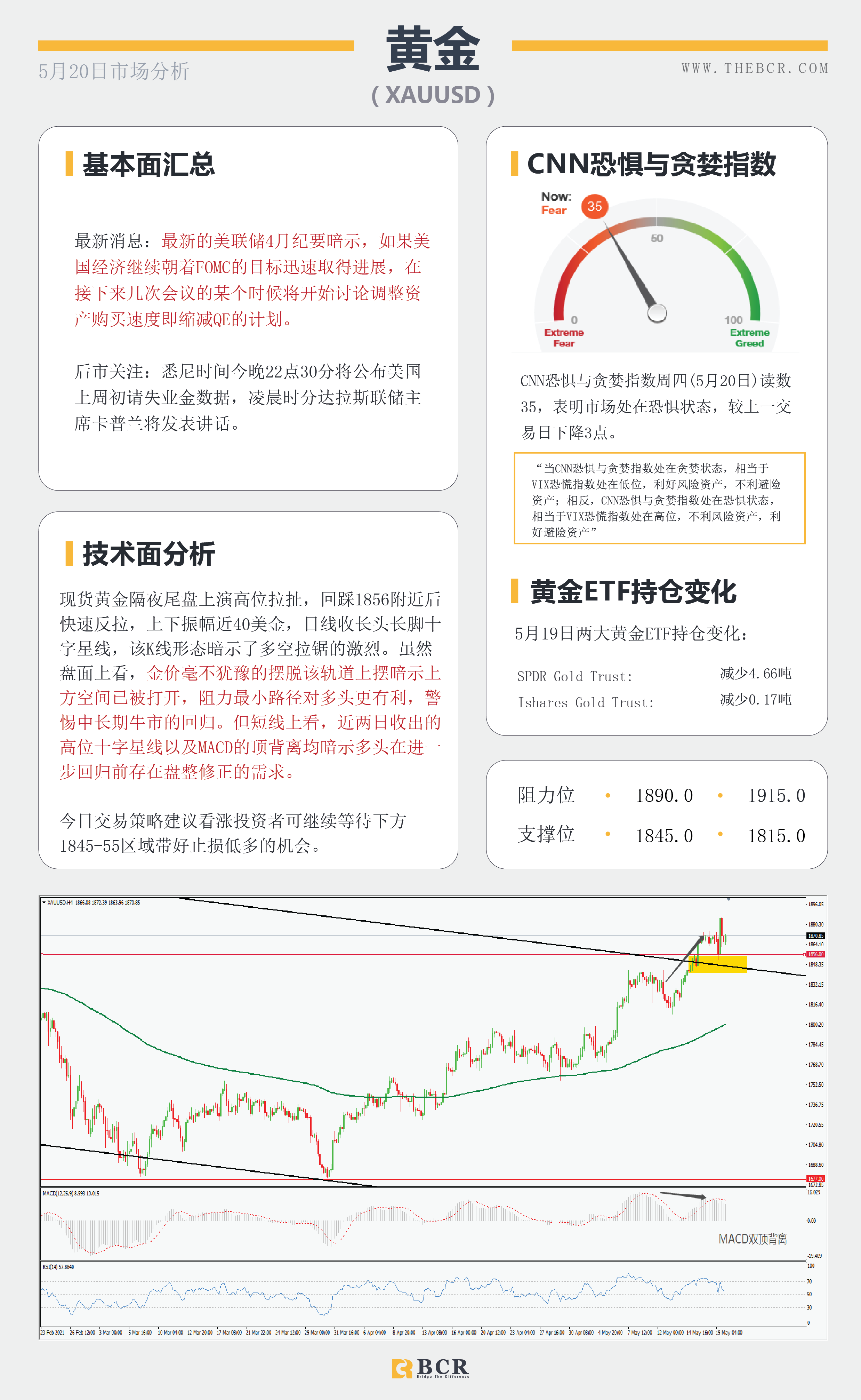 【百汇BCR今日市场分析2021.5.20】英镑高峰挑战失败，FOMC带来缩减威胁