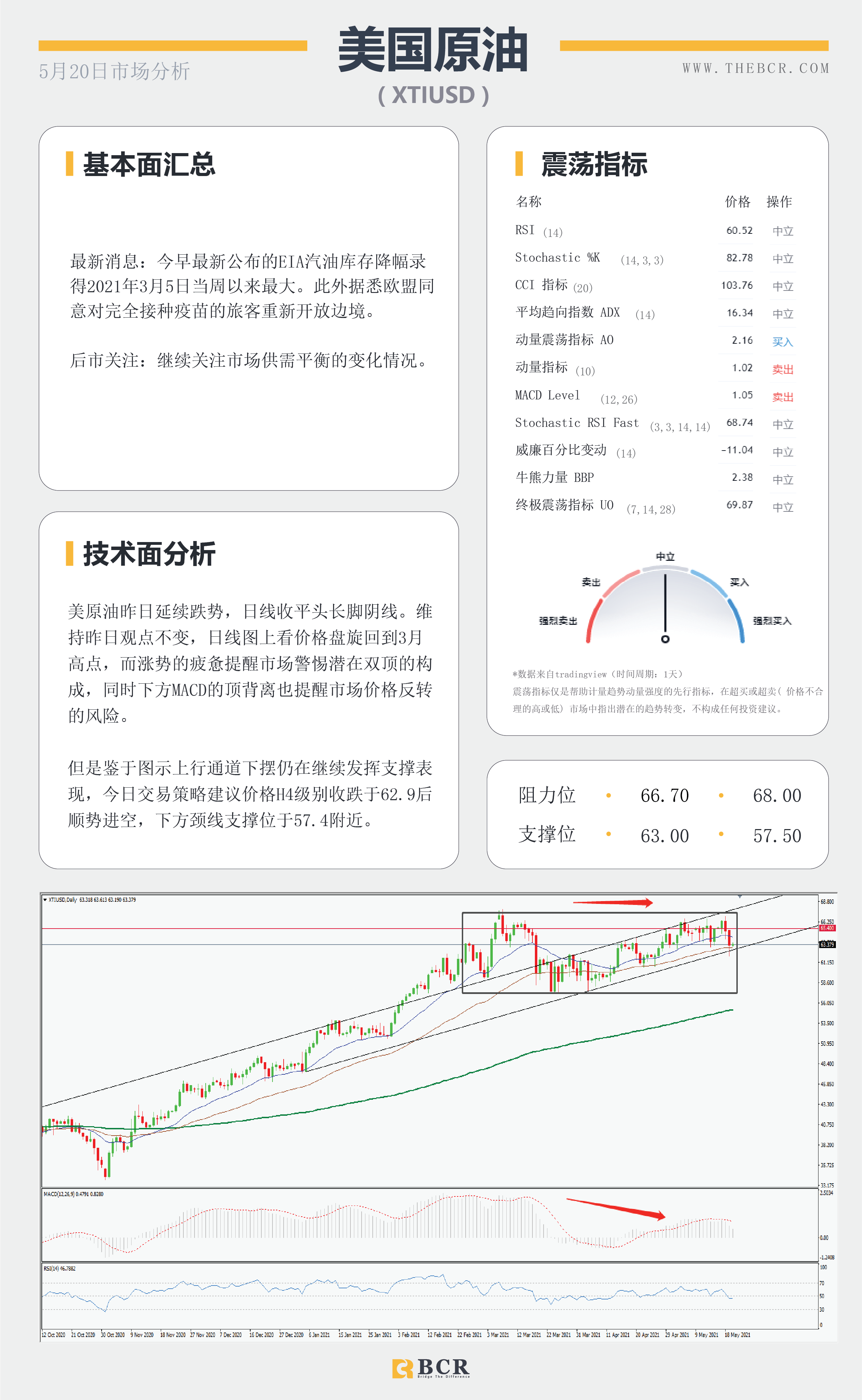 【百汇BCR今日市场分析2021.5.20】英镑高峰挑战失败，FOMC带来缩减威胁