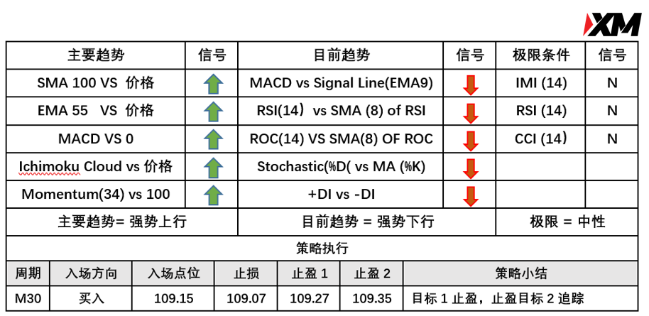 5月20日 Avramis 指标策略报告