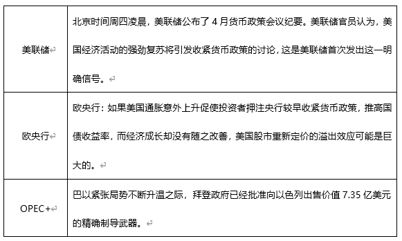 ATFX早评0520：美联储会议纪要暗示提前加息，欧元黄金均大跌