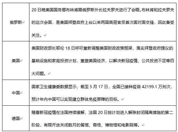 ATFX早评0520：美联储会议纪要暗示提前加息，欧元黄金均大跌