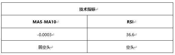 ATFX早评0520：美联储会议纪要暗示提前加息，欧元黄金均大跌