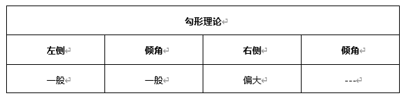 ATFX早评0520：美联储会议纪要暗示提前加息，欧元黄金均大跌