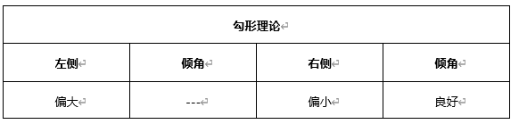 ATFX早评0520：美联储会议纪要暗示提前加息，欧元黄金均大跌