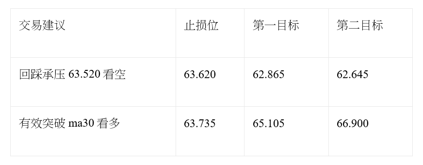 汇评｜美元结束连续四天跌势 金价走势反复