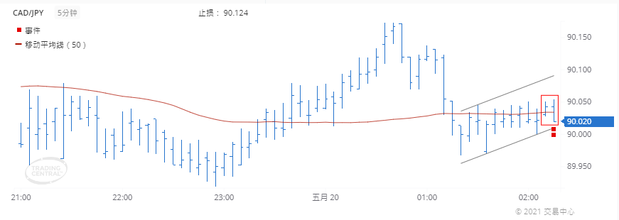 德璞每日交易策略精选-2021年5月20日