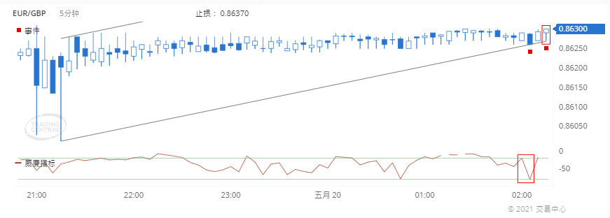 德璞每日交易策略精选-2021年5月20日