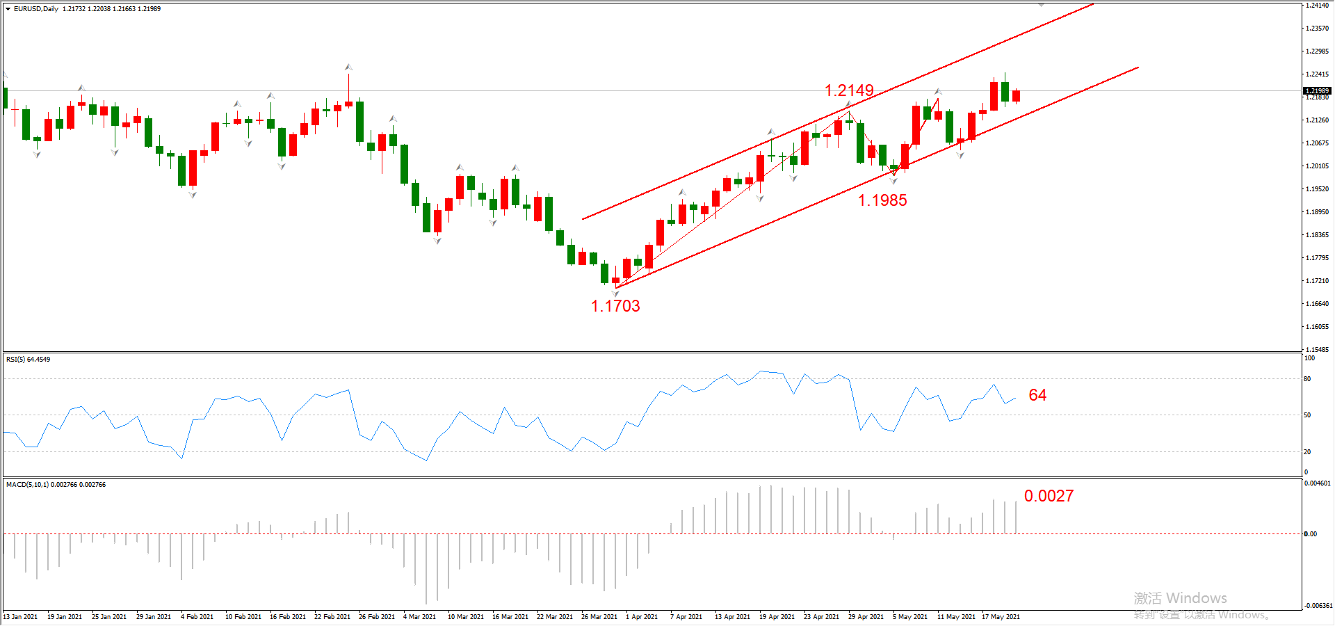 ATFX晚评0520：欧元延续涨势，黄金遇阻回落，原油下跌概率较高