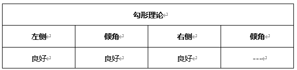 ATFX晚评0520：欧元延续涨势，黄金遇阻回落，原油下跌概率较高