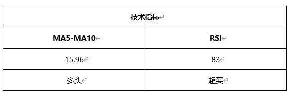 ATFX晚评0520：欧元延续涨势，黄金遇阻回落，原油下跌概率较高