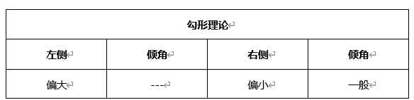 ATFX晚评0520：欧元延续涨势，黄金遇阻回落，原油下跌概率较高