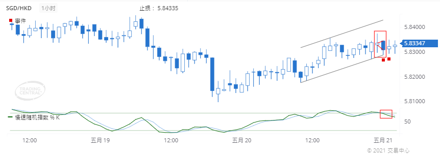 德璞每日交易策略精选-2021年5月21日 