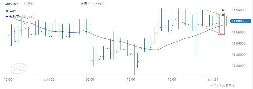 德璞每日交易策略精选-2021年5月21日 