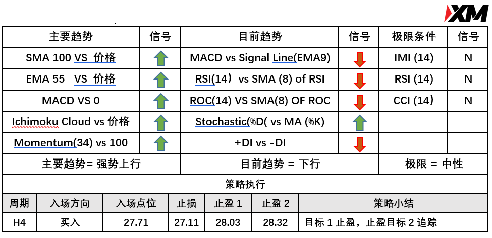 5月21日 Avramis 指标策略报告