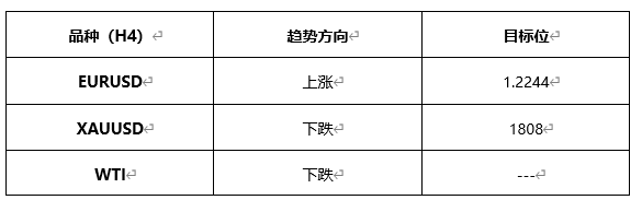 ​ATFX早评0521：欧元延续涨势，黄金即将遇阻，原油急速下跌