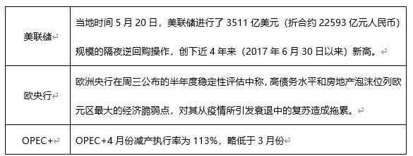 ​ATFX早评0521：欧元延续涨势，黄金即将遇阻，原油急速下跌