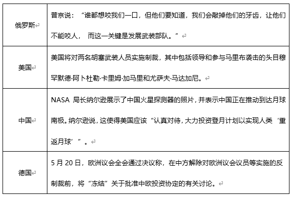 ​ATFX早评0521：欧元延续涨势，黄金即将遇阻，原油急速下跌