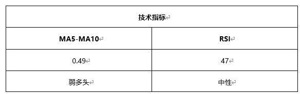 ​ATFX早评0521：欧元延续涨势，黄金即将遇阻，原油急速下跌