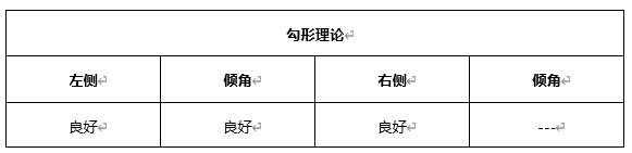 ​ATFX早评0521：欧元延续涨势，黄金即将遇阻，原油急速下跌