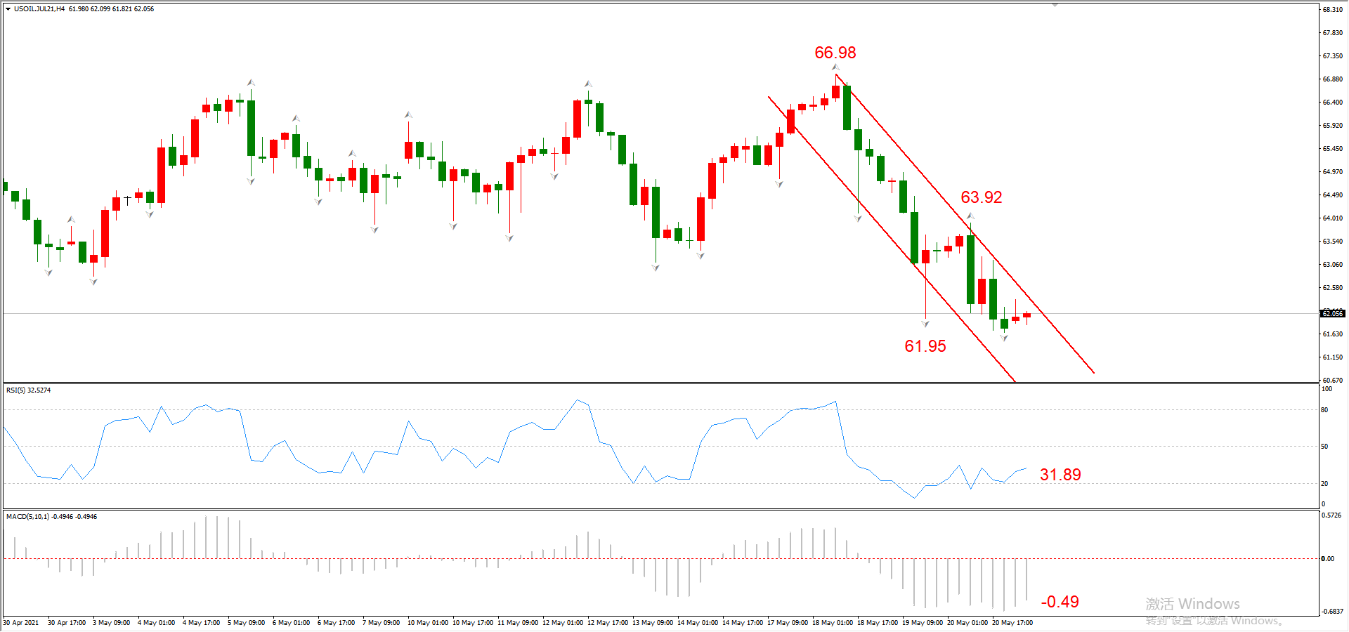 ​ATFX早评0521：欧元延续涨势，黄金即将遇阻，原油急速下跌