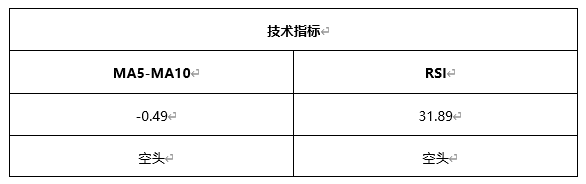 ​ATFX早评0521：欧元延续涨势，黄金即将遇阻，原油急速下跌