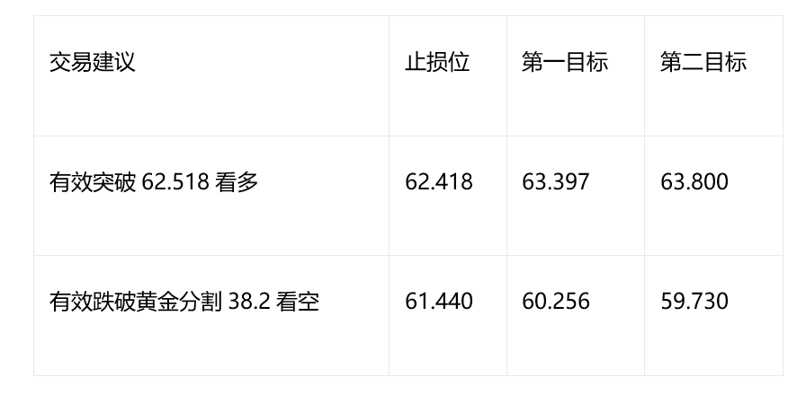 汇评 | 欧元/美元汇价强势反弹 油价下跌超2%