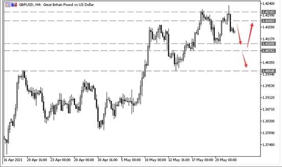 汇评 | 欧元/美元汇价强劲 黄金和原油价格反弹 