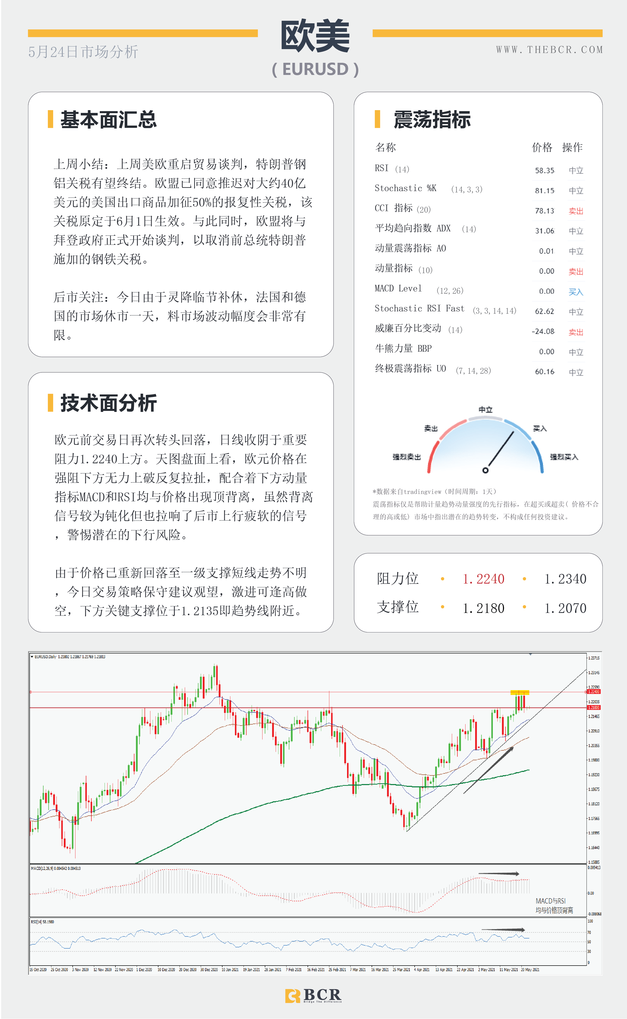 【百汇BCR今日市场分析2021.5.24】美元重回坚实支撑，RBNZ本周焦点。